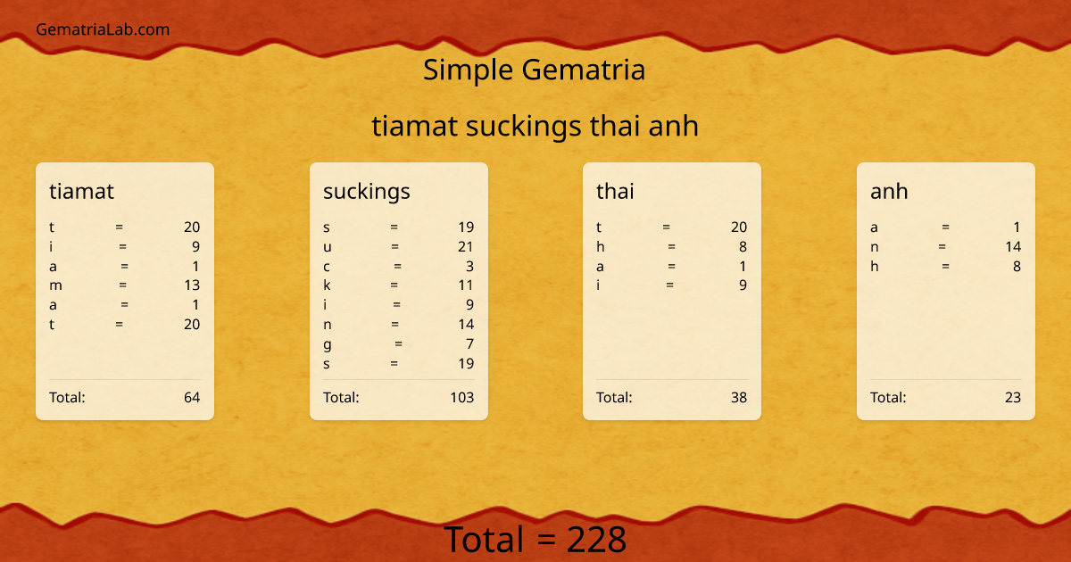 tiamat suckings thai anh in simple Gematria